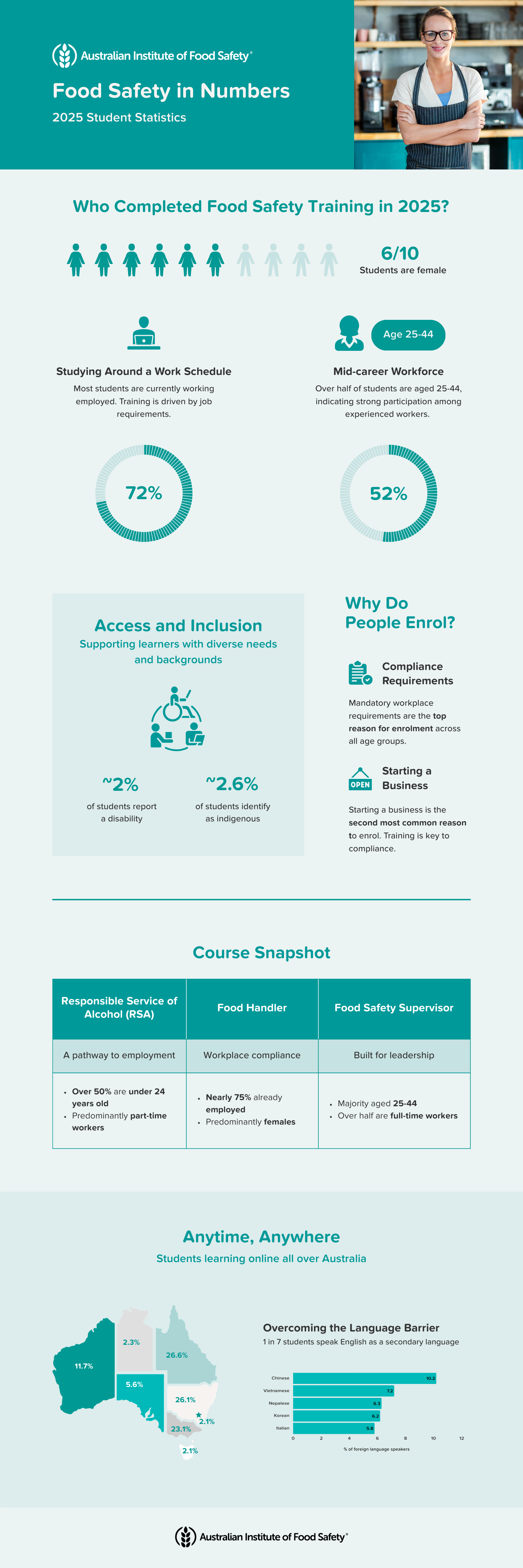 2025 MAU Customer Data - Desktop Infographic (8 x 24 in)